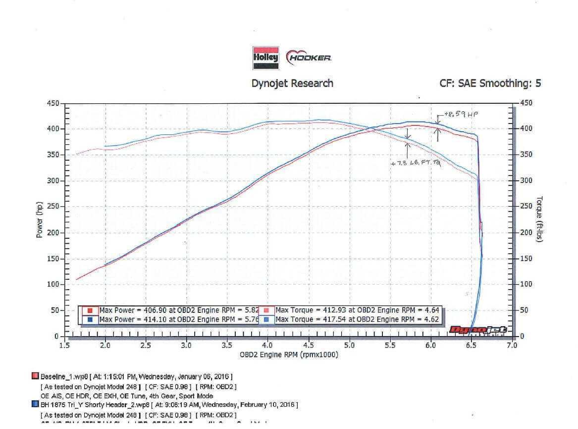 Hooker  70301304-RHKR Blackheart Shorty Style Headers 2016-21 Camaro LS V8