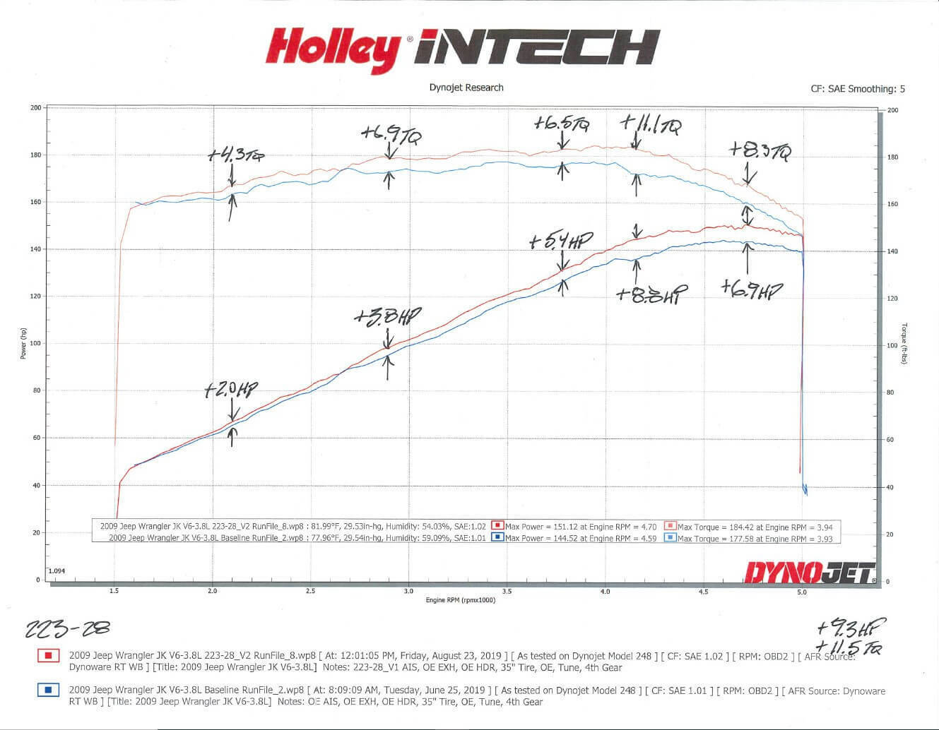 Holley Intech 223-28 Cold Air Intake Kit  2007-2011 Jeep Wrangler JK with 3.8L