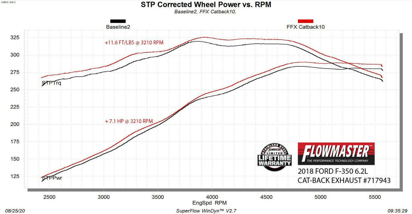 Flowmaster 717943 FlowFX Cat-Back System 2017-2021 Ford F-250/F-350 6.2L 7.3L