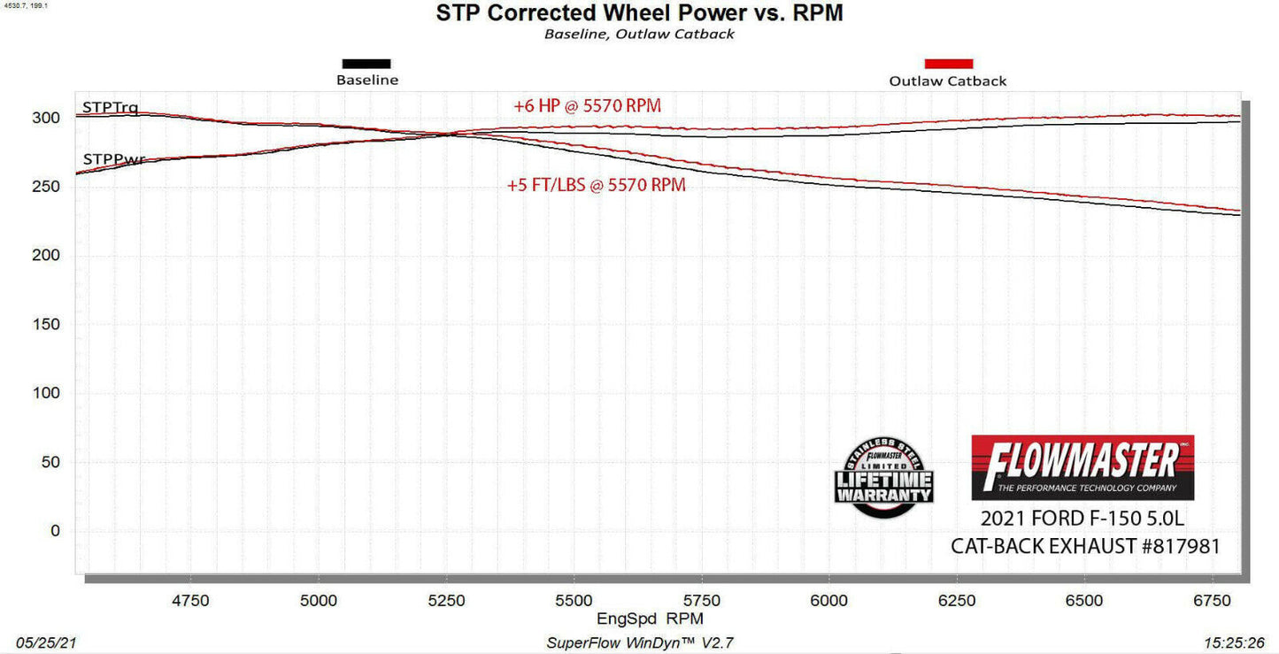Flowmaster 817981 Outlaw Cat-Back Exhaust Fits 2021-22 Ford F-150