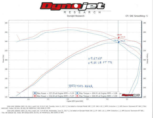 Hooker BlackHeart 705014159RHKR Cat-Back Exhaust Kit 2004-2007 GM Silverado 1500