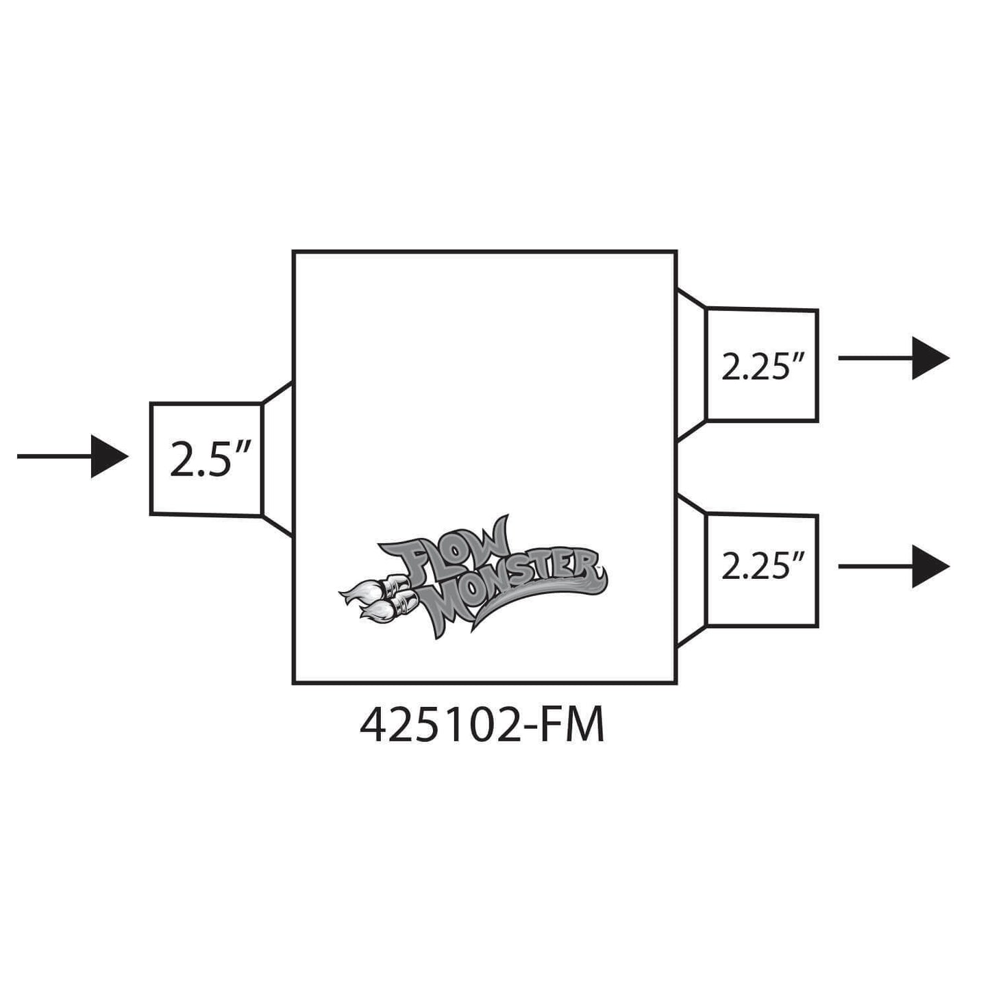 Flowmaster 425102-FM Flowmonster 1-Chamber  Muffler 2.5" Inlet Dual 2.25" Outlet