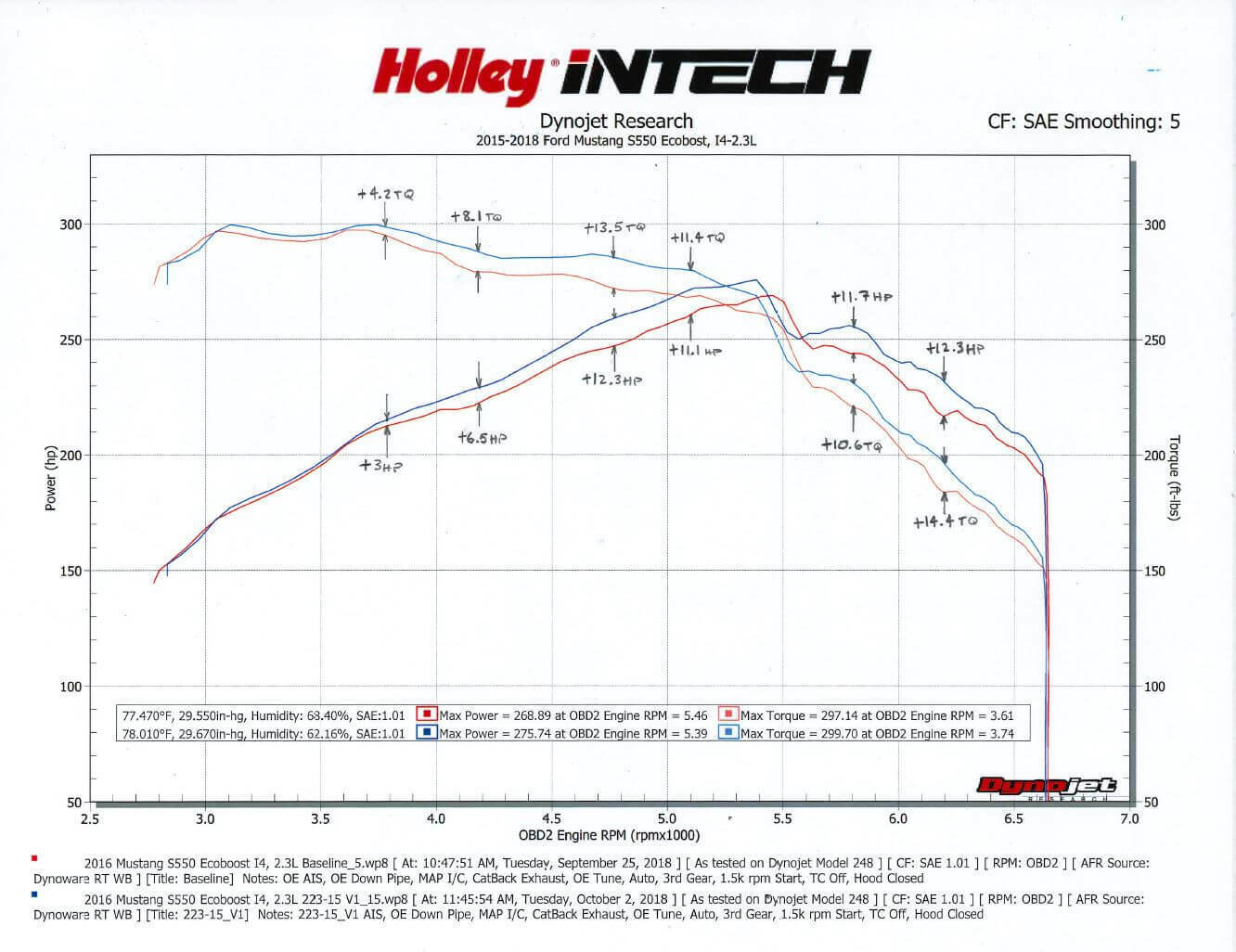 Holley Intech 223-15 Cold Air Intake Kit  2015-2020 Ford Mustang EcoBoost 2.3L