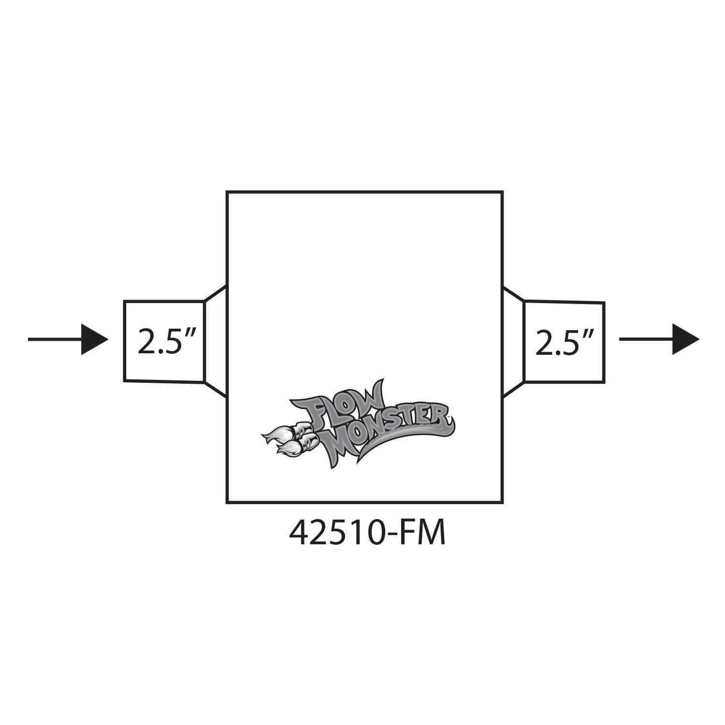 Flowmaster 42510-FM Flowmonster Single Chamber  Muffler 2.5" Inlet 2.5" Outlet