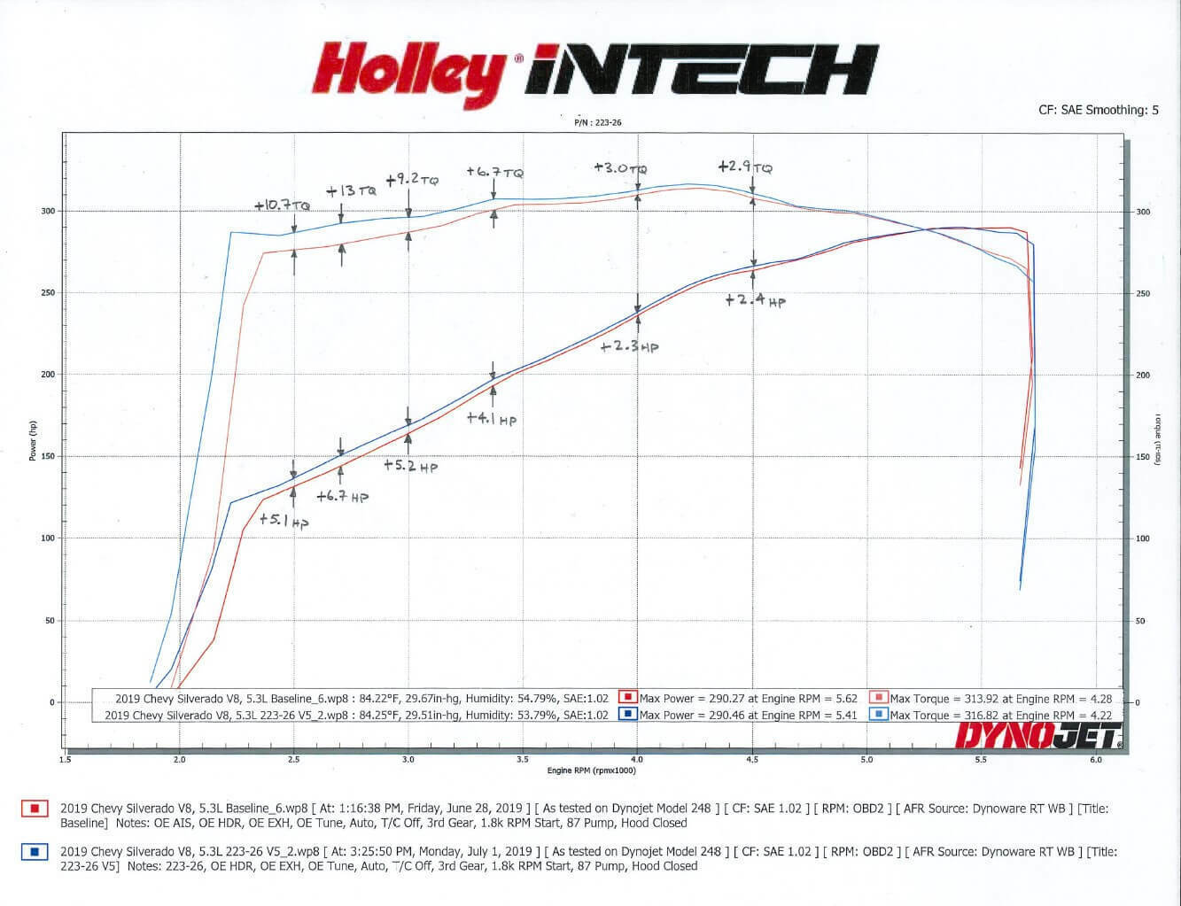 Holley Intech 223-26 Cold Air Intake Kit  2019-2021 Silverado/Sierra 1500 5.3L